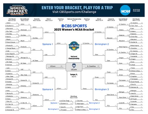 college basketball picks cbs.